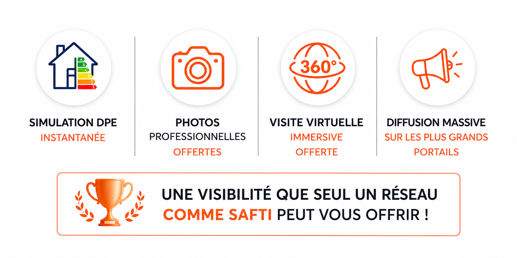 Prestations offertes et visibilité SAFTI